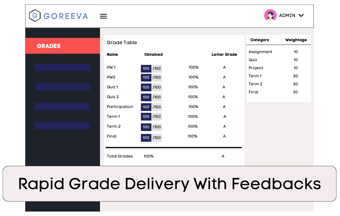 Dashboard with Grade Table of students